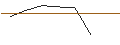Intraday-grafiek van MORGAN STANLEY PLC/CALL/NORWEGIAN CRUISE LINE/24/1/21.03.25