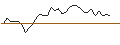 Intraday chart for MORGAN STANLEY PLC/CALL/SIBANYE STILLWATER ADR/8/1/21.03.25