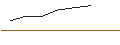 Intraday Chart für MORGAN STANLEY PLC/CALL/GENERAL MOTORS/72/0.1/20.06.25