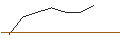 Grafico intraday di MORGAN STANLEY PLC/CALL/OLD DOMINION FREIGHT LINE/280/0.01/21.03.25