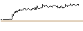 Intraday Chart für CONSTANT LEVERAGE LONG - ADOBE
