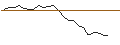 Gráfico intradía de JP MORGAN/PUT/TEXTRON/85/0.1/20.09.24
