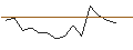 Intraday chart for JP MORGAN/CALL/BOSTON SCIENTIFIC/82/0.1/15.11.24