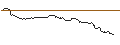 Intraday Chart für UNLIMITED TURBO SHORT - SYNCHRONY FIN