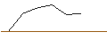 Gráfico intradía de OPEN END TURBO SHORT - IMCD