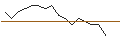 Intraday Chart für TURBO OPTIONSSCHEIN - SHELL