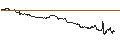 Intraday chart for ENDLOS-TURBO PUT - MORGAN STANLEY