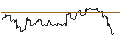 Gráfico intradía de TURBO UNLIMITED SHORT- OPTIONSSCHEIN OHNE STOPP-LOSS-LEVEL - NUCOR