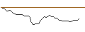 Intraday-grafiek van TURBO UNLIMITED SHORT- OPTIONSSCHEIN OHNE STOPP-LOSS-LEVEL - SAAB B