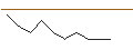 Intraday-grafiek van MORGAN STANLEY PLC/PUT/UIPATH A/15/0.1/21.03.25