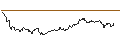 Gráfico intradía de BONUSCAP-ZERTIFIKAT - BEIERSDORF