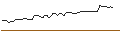 Intraday Chart für OPEN END TURBO CALL-OPTIONSSCHEIN MIT SL - SONY GROUP
