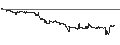 Gráfico intradía de UNLIMITED TURBO SHORT - SILVER