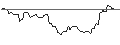 Intraday Chart für PUT/BALOISE N/160/0.1/20.09.24