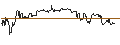 Gráfico intradía de TURBO UNLIMITED LONG- OPTIONSSCHEIN OHNE STOPP-LOSS-LEVEL - BIRKENSTOCK HOLDING