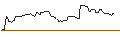Intraday Chart für OPEN END TURBO OPTIONSSCHEIN SHORT - MCKESSON