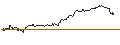 Intraday Chart für MINI FUTURE LONG - COGNEX
