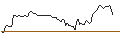 Intraday Chart für OPEN END TURBO LONG - BILL HLDGPAR