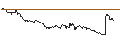 Gráfico intradía de Japanese Yen / Estonian Kroon (JPY/EEK)
