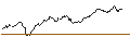 Intraday chart for MINI FUTURE LONG - HEIDELBERG MATERIALS