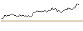 Gráfico intradía de OPEN END TURBO LONG - GOLD