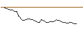 Intraday chart for FAKTOR OPTIONSSCHEIN - BEIERSDORF