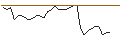 Intraday-grafiek van TURBO UNLIMITED LONG- OPTIONSSCHEIN OHNE STOPP-LOSS-LEVEL - EBAY