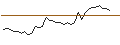 Intraday-grafiek van TURBO UNLIMITED LONG- OPTIONSSCHEIN OHNE STOPP-LOSS-LEVEL - GOLDMAN SACHS GROUP
