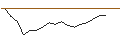 Graphique intraday de TURBO UNLIMITED LONG- OPTIONSSCHEIN OHNE STOPP-LOSS-LEVEL - RECKITT BENCKISER
