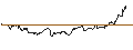 Intraday-grafiek van TURBO UNLIMITED LONG- OPTIONSSCHEIN OHNE STOPP-LOSS-LEVEL - BERKSHIRE HATHAWAY `B`