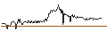 Intraday chart for Portman Ridge Finance Corporation