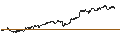 Intraday Chart für Generac Holdings, Inc.