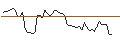 Intraday-grafiek van TURBO UNLIMITED LONG- OPTIONSSCHEIN OHNE STOPP-LOSS-LEVEL - MDAX