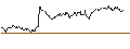 Gráfico intradía de UNLIMITED TURBO LONG - TOTALENERGIES