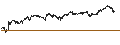 Intraday Chart für SPRINTER LONG - ING GROEP