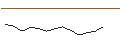 Grafico intraday di OPEN END TURBO OHNE STOP-LOSS - L`OREAL
