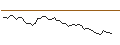 Intraday-grafiek van OPEN END TURBO CALL-OPTIONSSCHEIN MIT SL - HUGO BOSS