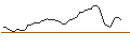 Intraday-grafiek van OPEN END TURBO LONG - APPLIED MATERIALS