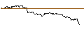 Intraday-grafiek van TURBO UNLIMITED SHORT- OPTIONSSCHEIN OHNE STOPP-LOSS-LEVEL - BARRICK GOLD CO.