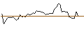 Intraday Chart für OPEN END TURBO OPTIONSSCHEIN - THE TRADE DESK A