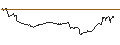 Gráfico intradía de OPEN END TURBO CALL-OPTIONSSCHEIN MIT SL - MCDONALD`S
