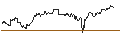 Intraday chart for OPEN END TURBO CALL-OPTIONSSCHEIN MIT SL - PORSCHE AUTOMOBIL