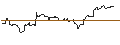 Intraday Chart für OPEN END TURBO CALL-OPTIONSSCHEIN MIT SL - CANADIAN PACIFIC KANSAS CITY