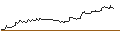 Gráfico intradía de OPEN END TURBO CALL-OPTIONSSCHEIN MIT SL - MORGAN STANLEY