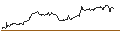 Intraday Chart für OPEN END TURBO CALL-OPTIONSSCHEIN MIT SL - BANK OF AMERICA