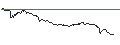 Intraday-grafiek van TURBO UNLIMITED SHORT- OPTIONSSCHEIN OHNE STOPP-LOSS-LEVEL - EUR/USD