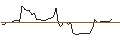 Intraday Chart für OPEN END TURBO CALL-OPTIONSSCHEIN MIT SL - CANADIAN NATIONAL RAILWAY CO