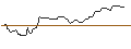 Intraday Chart für OPEN END-TURBO-OPTIONSSCHEIN - FRANCO-NEVADA CO.