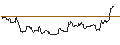 Intraday Chart für OPEN END TURBO CALL-OPTIONSSCHEIN MIT SL - COTY