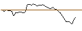 Intraday Chart für TURBO UNLIMITED LONG- OPTIONSSCHEIN OHNE STOPP-LOSS-LEVEL - STELLANTIS
